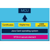 보안 마이크로 컨트롤러는 디지털 키 3.0을 구현합니다